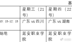 第九届陕甘宁革命老区足球联赛第一轮广东VS四川不知道对手是什么情况[挖鼻] ​​