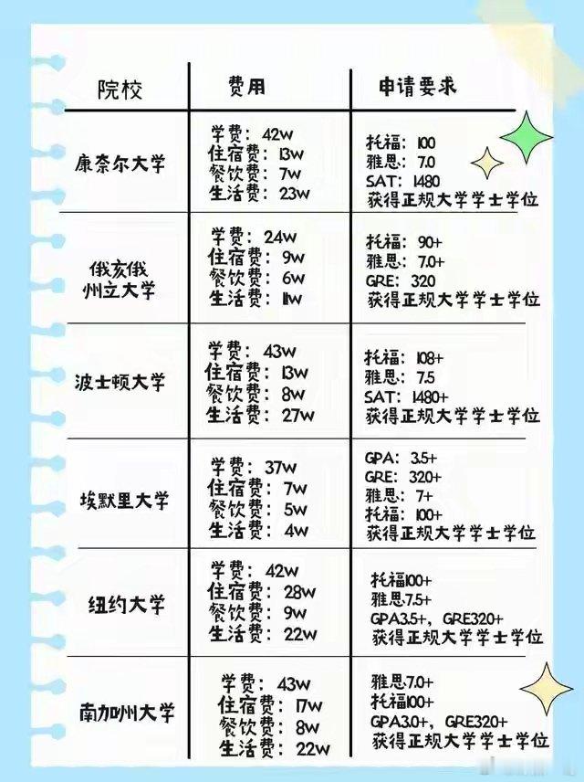 官员子女扎堆出国留学，真的是贪腐信号？绝非偏见，是纪委多年办案铁律！生活中很多人