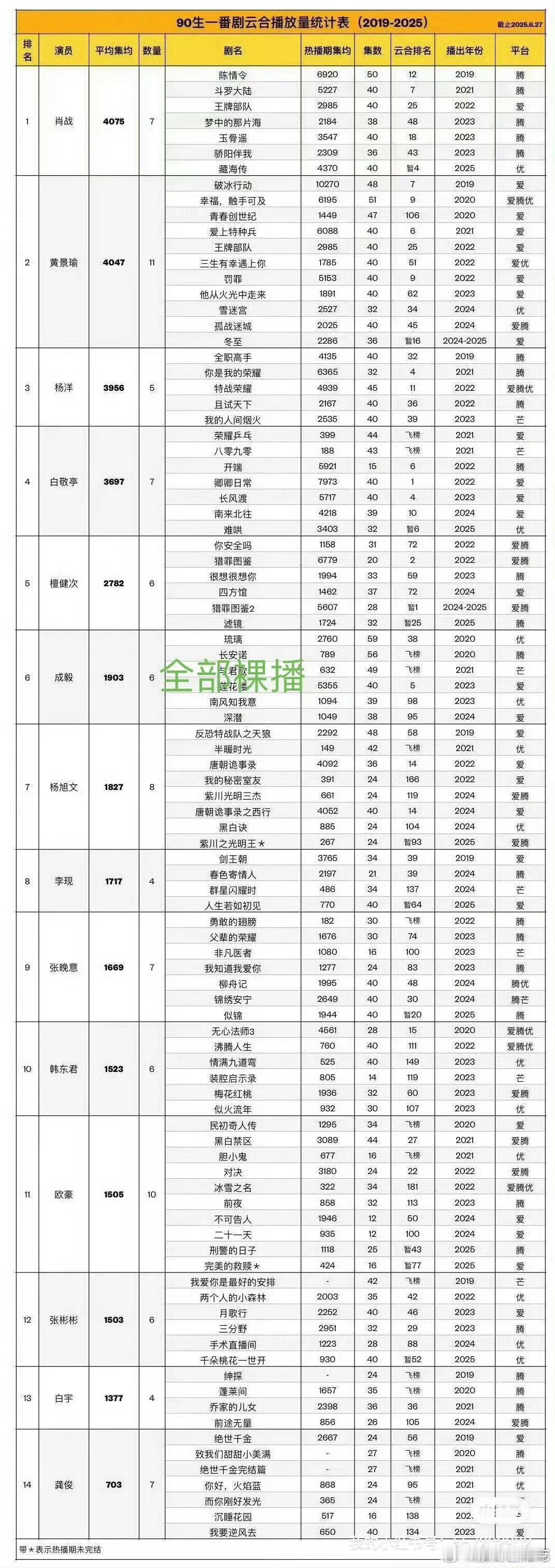单人过会过的是欢瑞年会和萝卜开会[流鼻血] 单人过会男女演员 ​​​