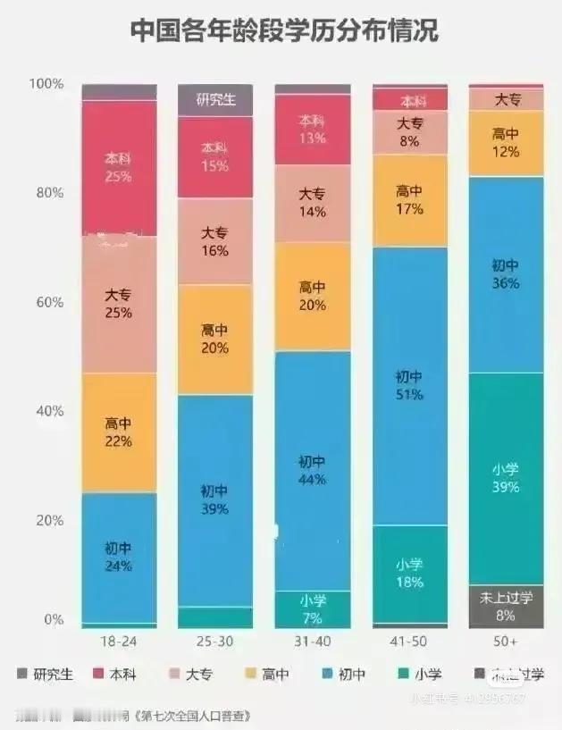 真的满大街都是大学生了？