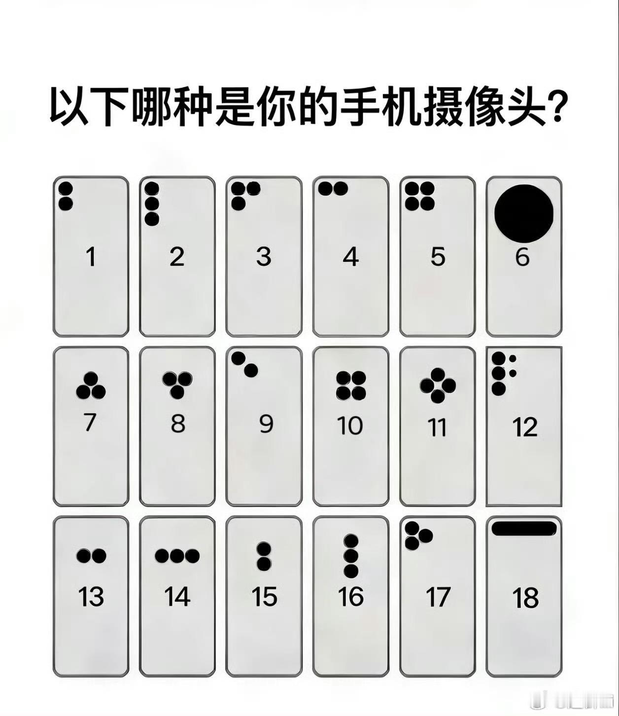 哪种是您爱机的摄像头|||姐妹们！你们的手机摄像头是哪种配置呀？快来看看你的爱机