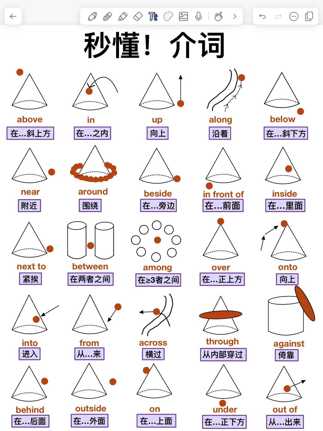 英语介词！一目了然！这样学英语太牛了！