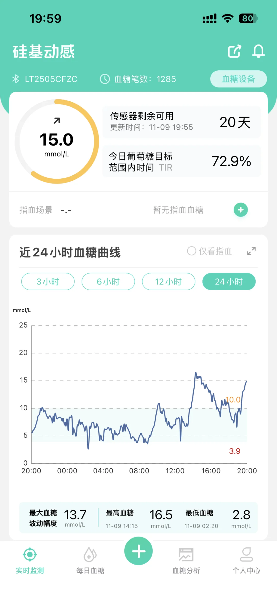 姨妈期+发烧=血糖过山车？