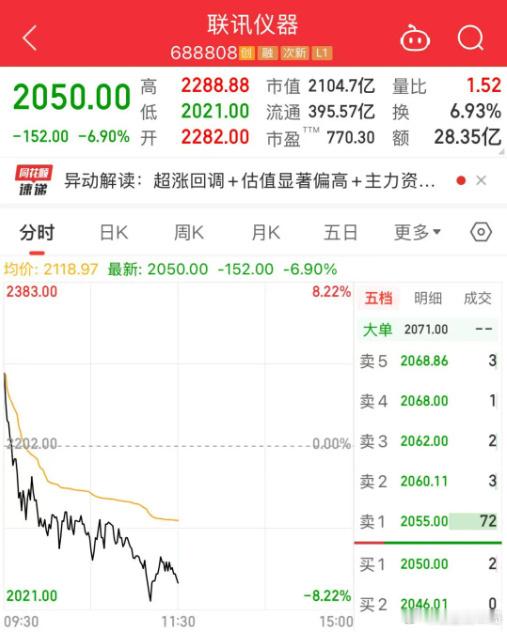 A股股王大跌大盘全线反弹，股王却在独自“表演跳水”，这波操作直接把“冰火两重天”