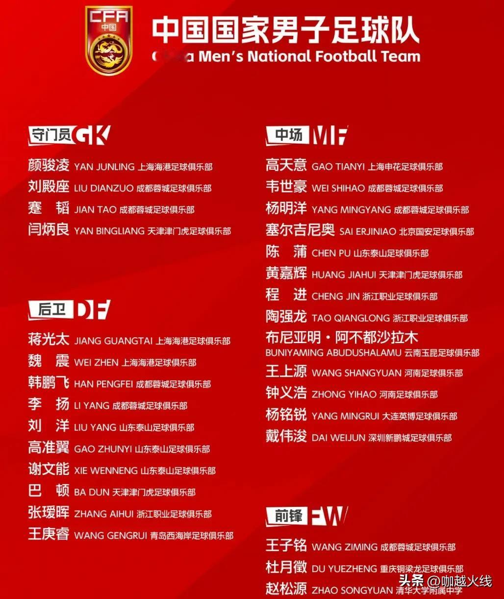 邵佳一的国家队为应对国际比赛公布集训名单

因为那边踢亚洲杯，张玉宁，李昊……等