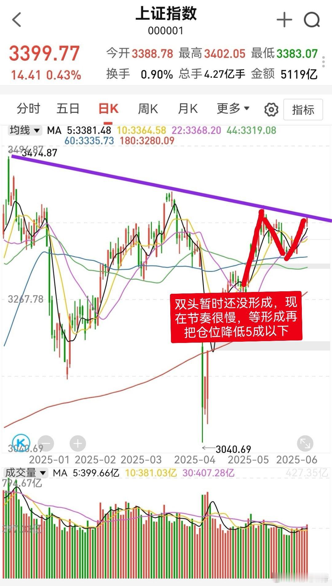 大家早！点赞集合，开始一天的操作计划！现在利好消息不断，大大小小的利好持续输出，