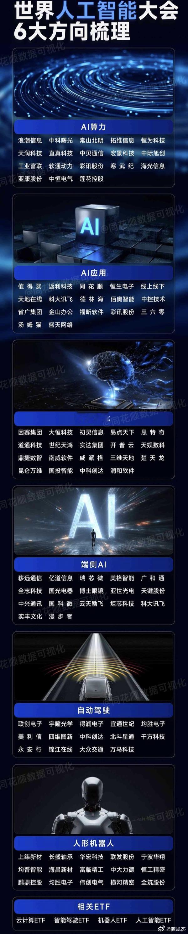 人工智能的相关概念股一览表，收藏备用！仅供参考。a股 ​​​