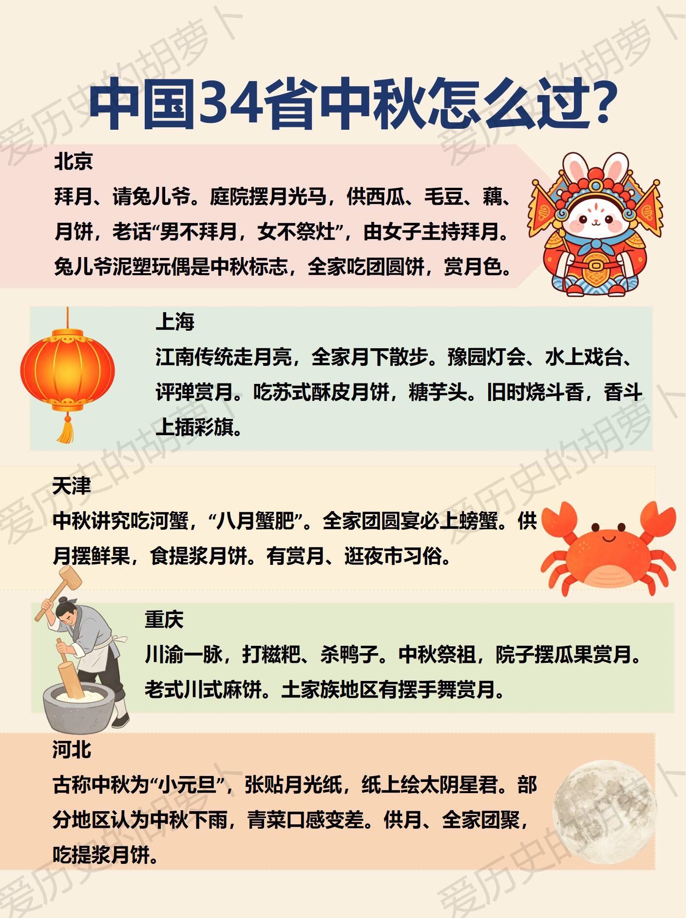 中国34省中秋大赏！你的家乡怎么过？同样一轮圆月，34个地方，中秋过法...