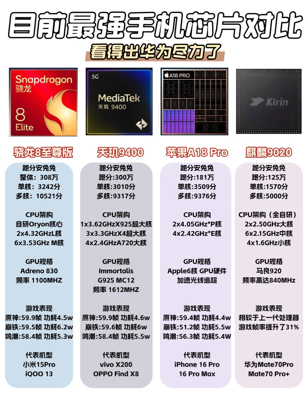 华为Mate70Pro这水平确实已经尽力