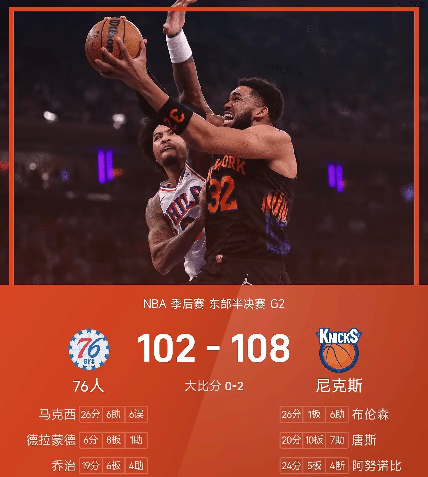 尼克斯再下一城2-0领先76人25/26赛季NBA季后赛东部半决赛G2，尼克斯对