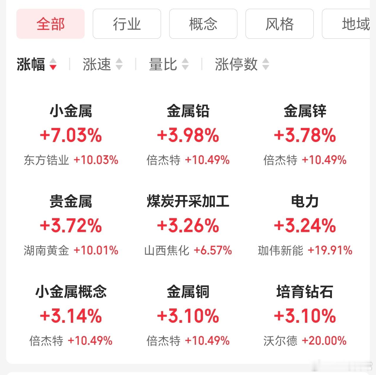 电力，金属最强，其它没吃肉的，不必急。 