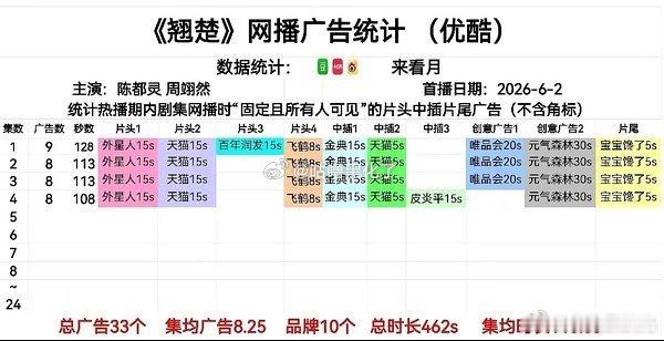 长月烬明没人给陈都灵打call无人在意，只知道翘楚开局招商9广 