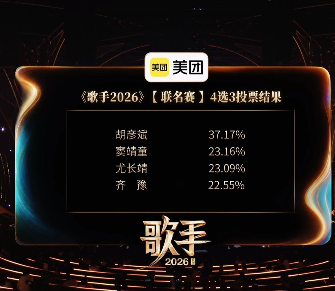 歌手排名 『歌手2026』第三期排名：第一名：胡彦斌第二名：窦靖童第三名：尤长靖