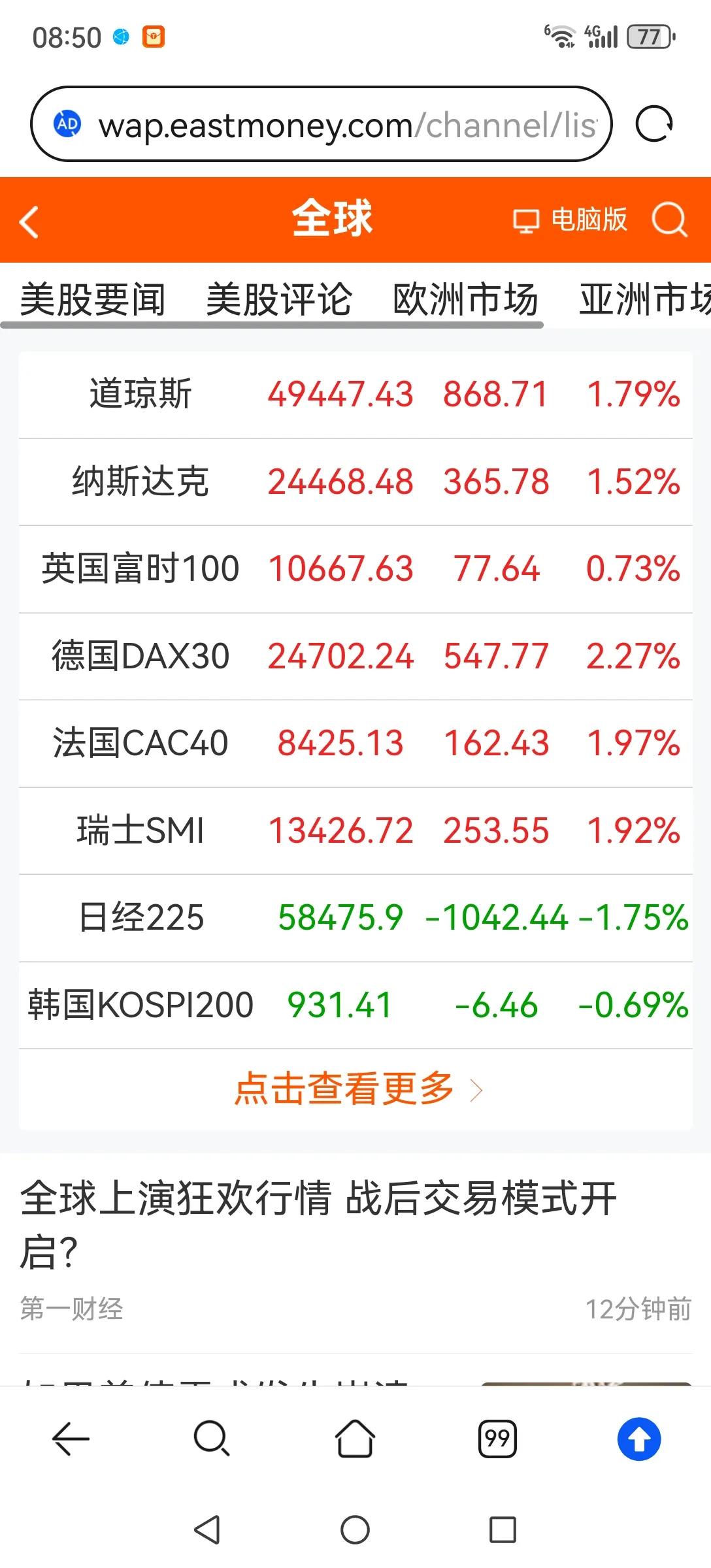 外围股市大涨，A股咋办？昨晚欧美股市再次大涨，都在创新高和创新高的路上。A股咋办