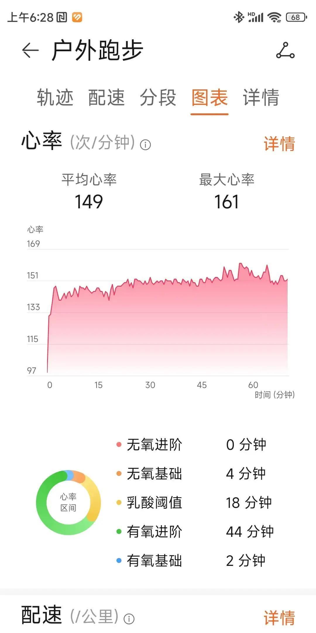 天越冷，你燃脂越快。研究说：寒冬里跑步，身体偷着多烧17%的脂肪。
 
别急着冲