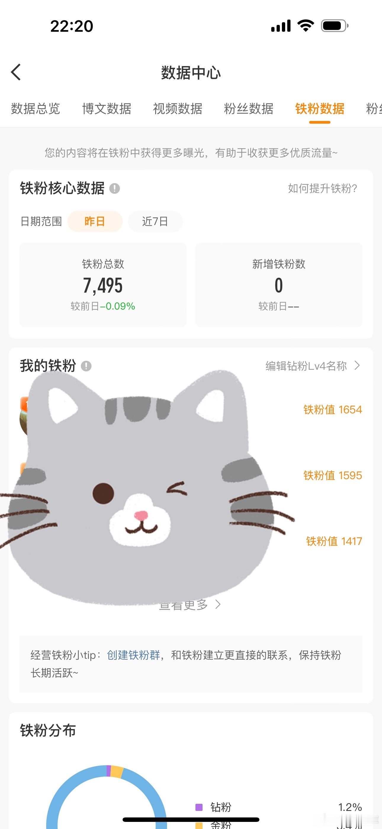 刚给我妈视频我说有7000多个铁粉在微博卖二手车板块有没有排面？？？