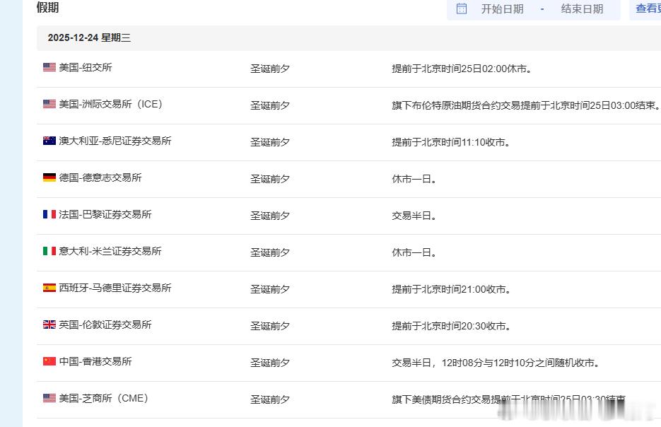 注意哈，这今天交易入场次数变少不是明河偷懒！黄金金价