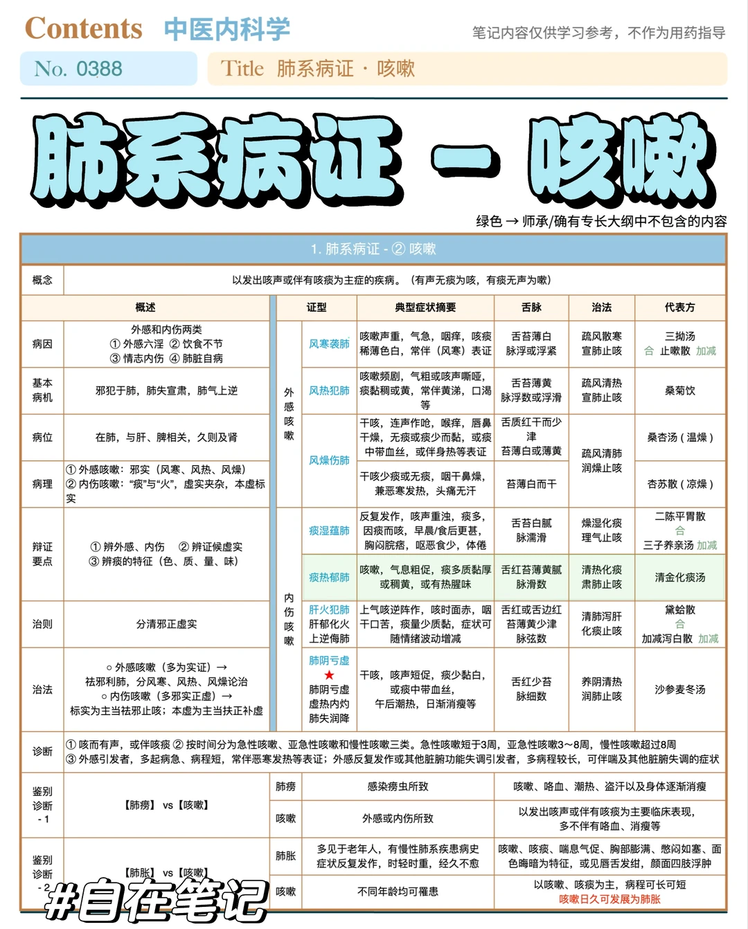 学习笔记388篇｜中内｜肺系·咳嗽