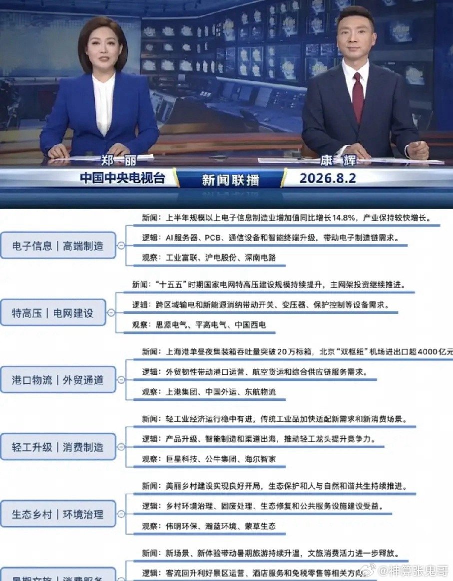 新闻联播释放六大产业信号！震荡行情里，主线方向已经清晰很多投资者复盘时总习惯盯着