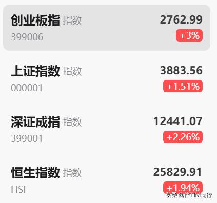 1、A股：春风再现
最近重读了李笑来老师对于互联网企业未来优势判断的文章，恰逢A
