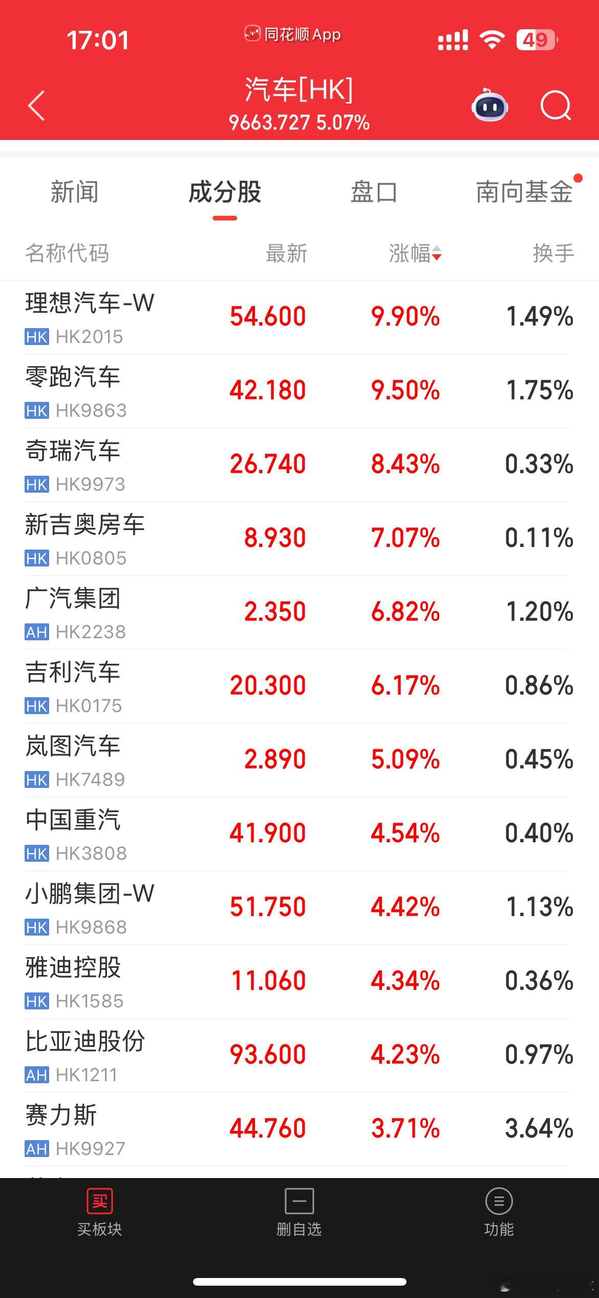 汽车板块今天嗑药了
