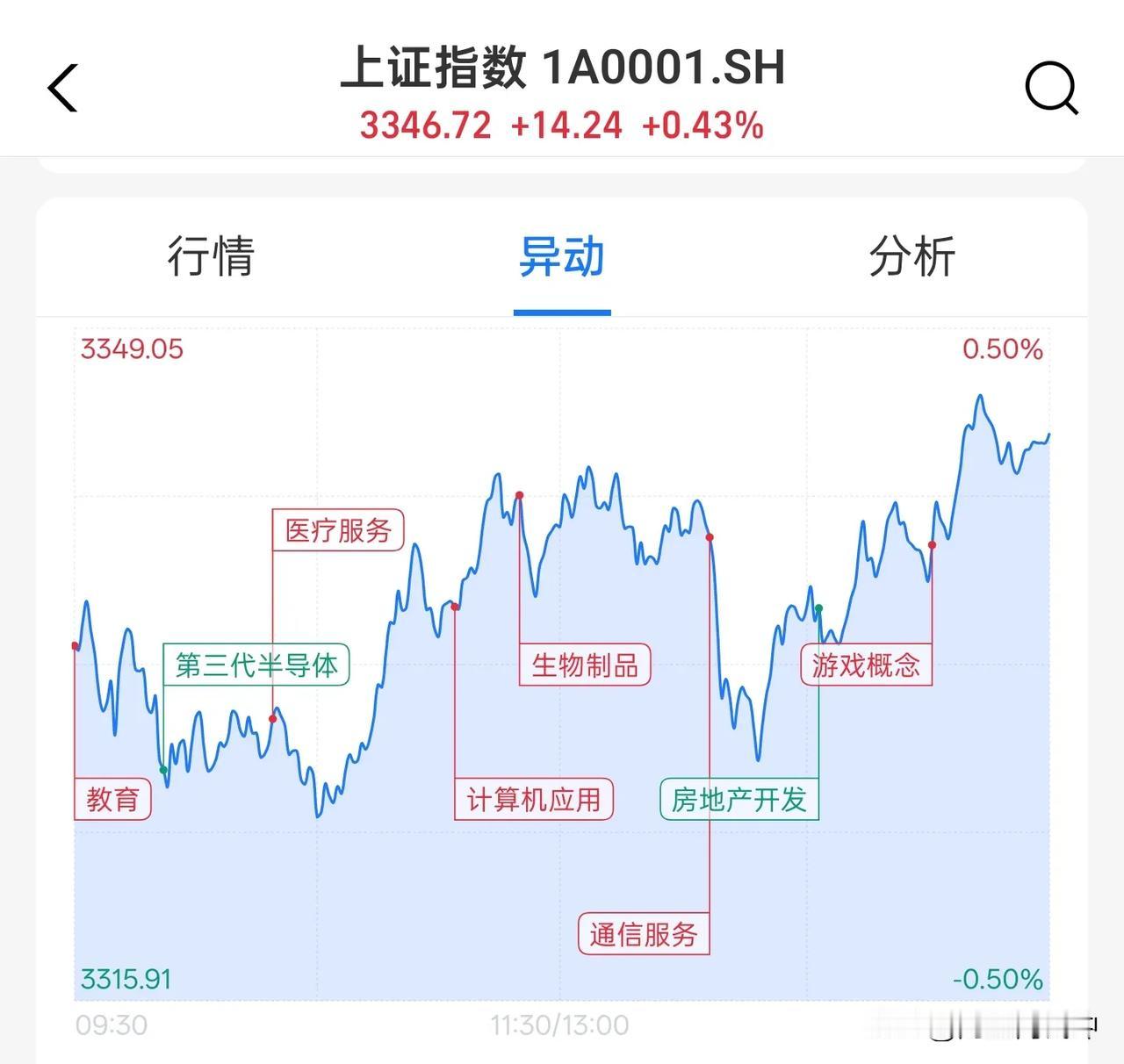 今日又触目惊心