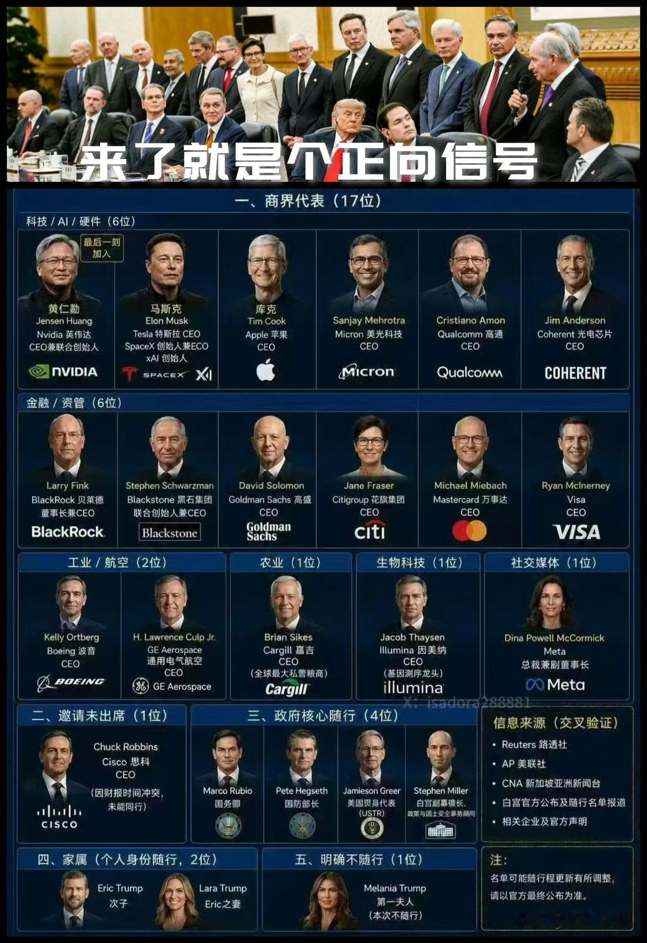 【川普访华有啥具体意义？总统能来本身就是个极大的正向信号！】

这几年，光听到川
