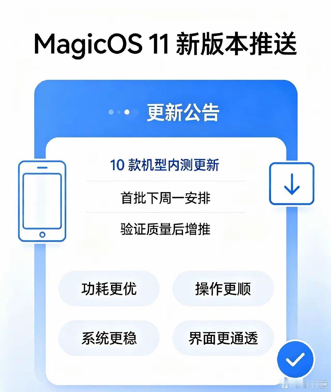 MagicOS 11 这波推送节奏是真的快，已经给 Magic V6、Magic