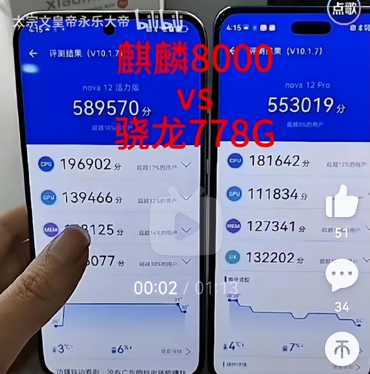 你们买了吗？华为nova12 Pro的麒麟8000跑分曝光，安兔兔跑分55万多，