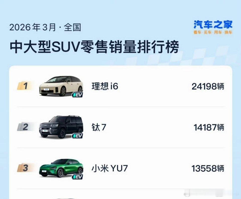 看来小米YU7还不是理想的对手啊 