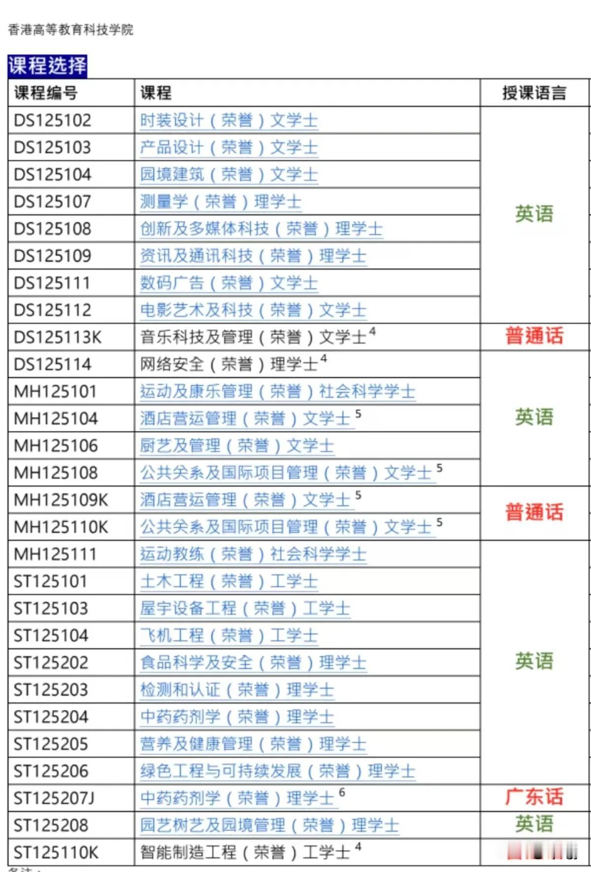 2025年本科推荐：
香港高等教育科技学院，专业齐全，有英文授课专业，也有中文授