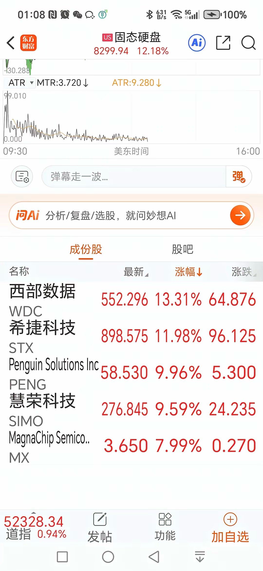疯了！今晚美股存储芯片拉爆了！明天A股存储芯片稳了，可能会继续拉升，今天买的不用