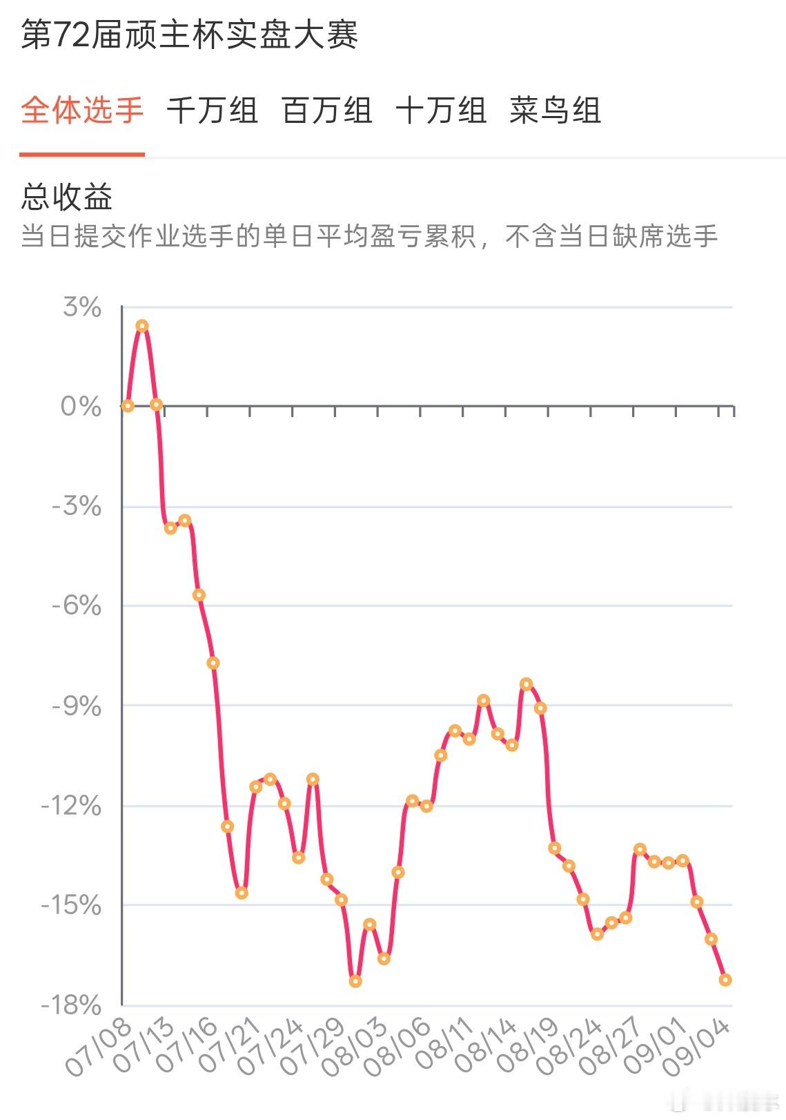雪球的比赛 ​​​