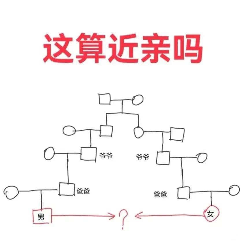 这算近亲吗？