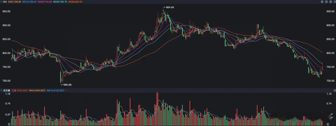 券商股周五出现了大涨，中信证券收盘涨幅达到了7.25%，事后大家才知道有一系列利