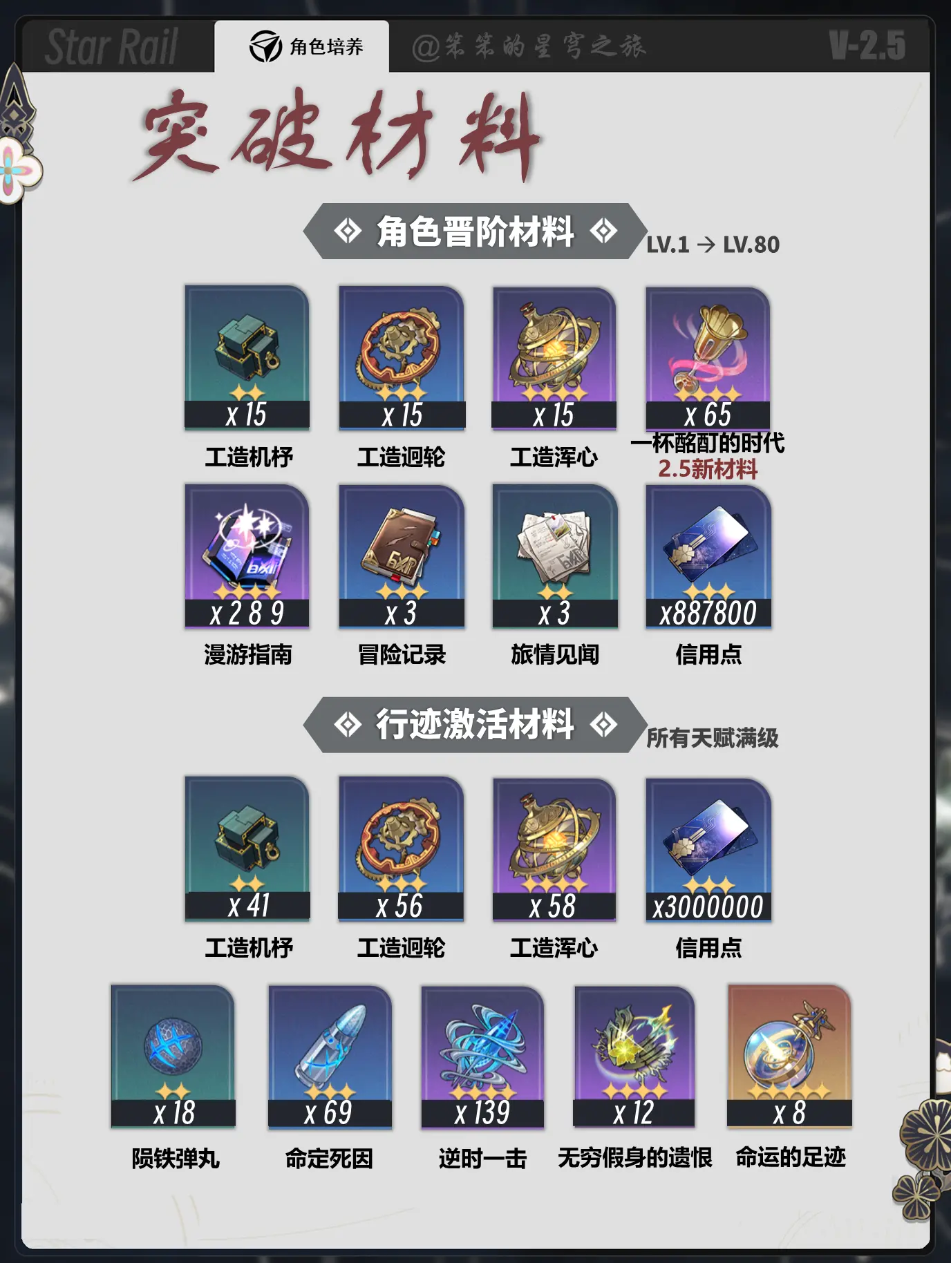 2.5新角色晋阶材料。🐱大家好，我是笨笨的铲屎官 今天给大家带来的是...