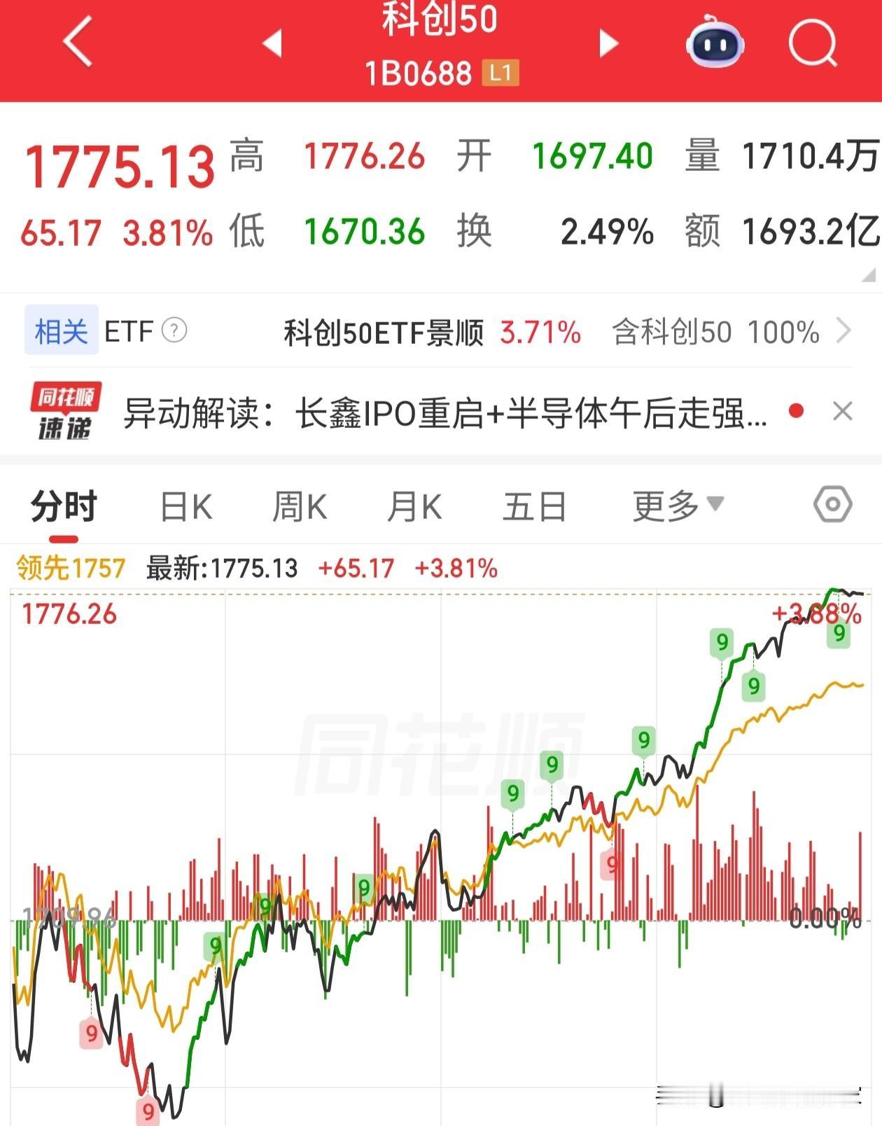 太猛了，在全球股市低迷不振的时候，A股居然今天绝地反击。尤其是下午半导体卯足了劲