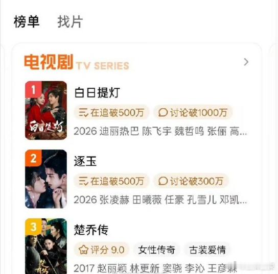 楚乔传热度赵丽颖《楚乔传》热度又回来了！腾讯总榜第3，爱奇艺总榜第4。九年老剧照