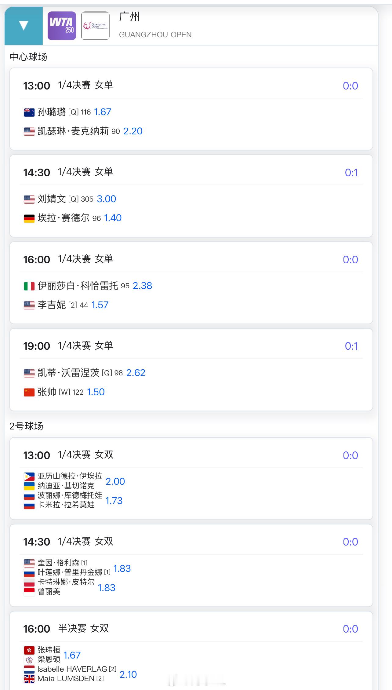 19:00 🇨🇳张帅1.5 vs 沃雷涅茨2.62张帅即时排名No.116，