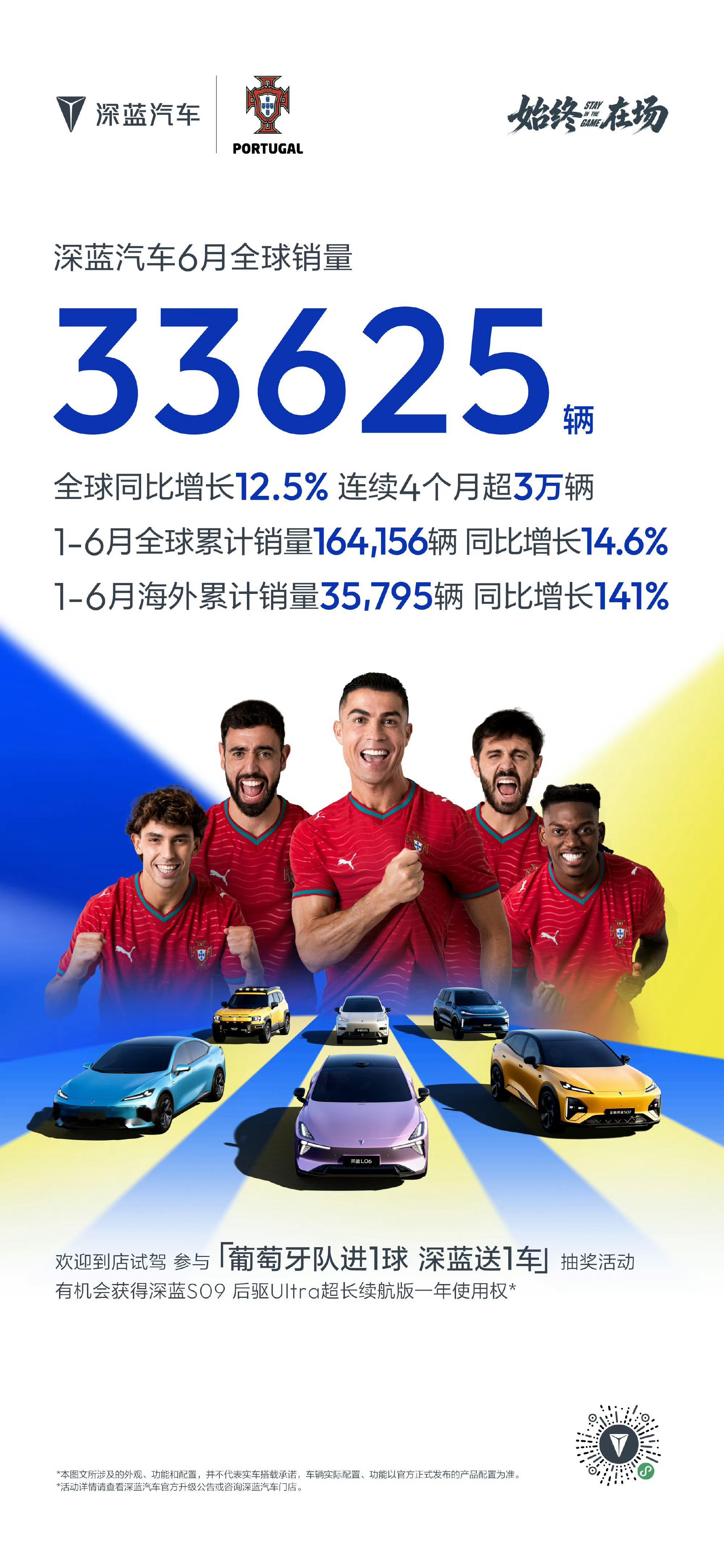 深蓝汽车6月全球销量33625辆，同比增长12.5%；上半年全球累计销量1641