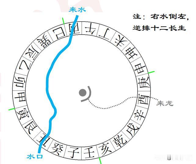 某地格得酉方来龙、丙方来水、右水倒左出丑方。请问如果用古法三合立什么向合适？欢迎