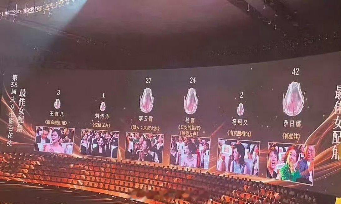 百花奖最佳男女配角分数出来了，怎么这么多123分的？ 