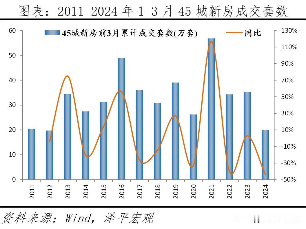 中国还有多少本钱来折腾？已经到了必须让大部分中国人喘口气的时候了。不要拿北上广深