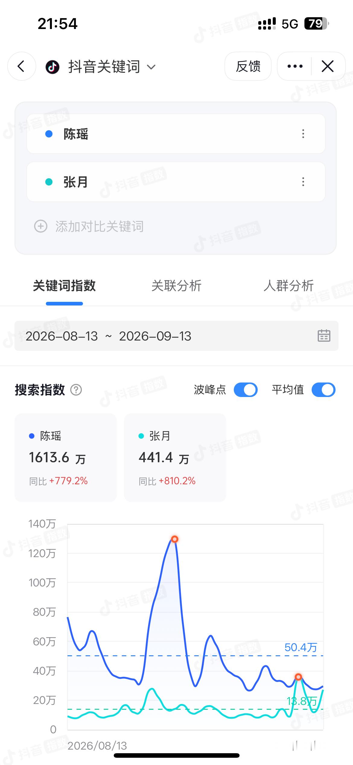 闹麻麻 哪来的糊b就想蹭 我在这些数据很不想你[偷笑] ​​​