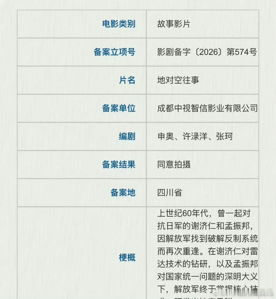翟子路还在接触申奥这部电影《地对空往事》 