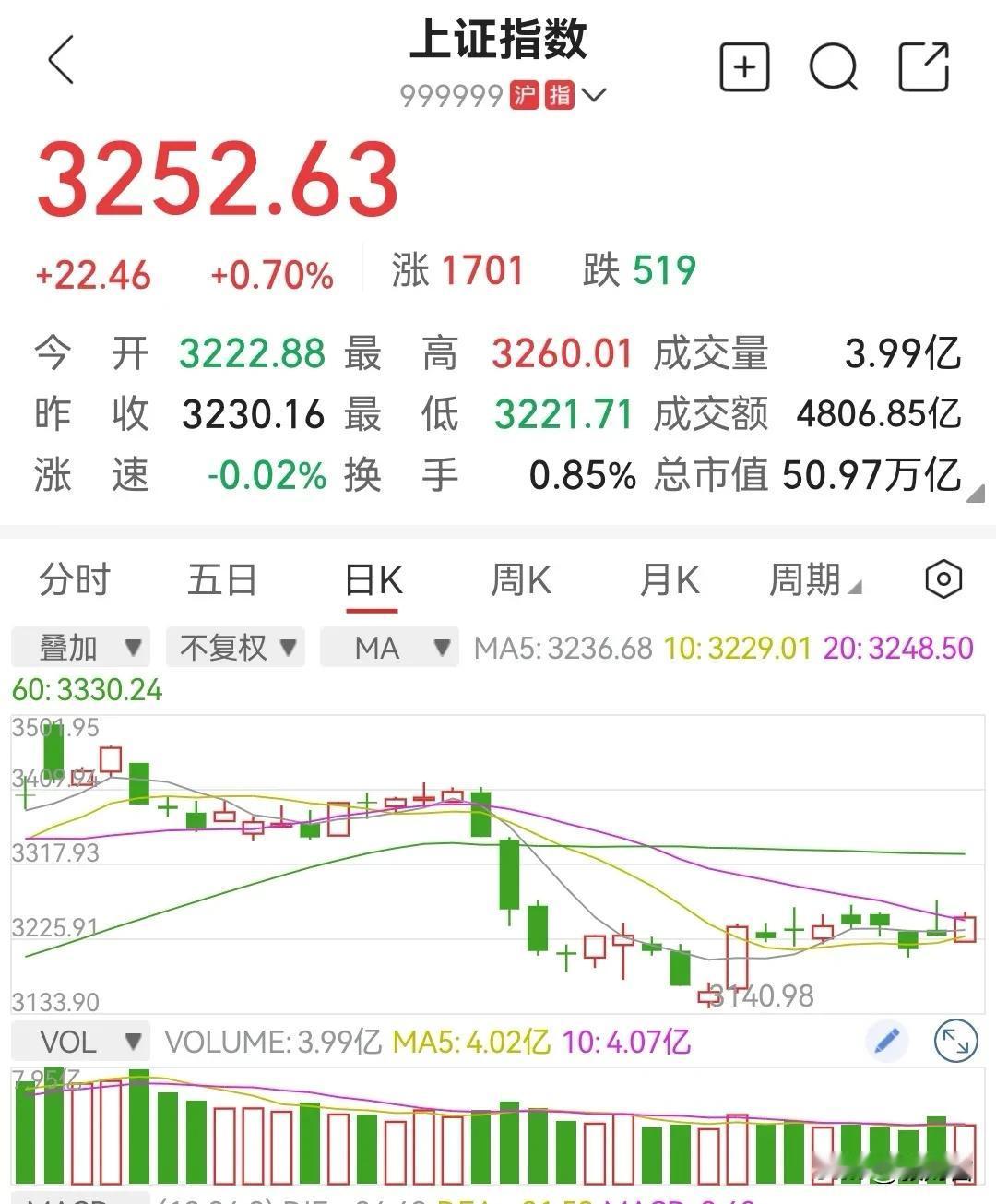 探讨“大盘指数探底后是否还会依照惯性出现最后一次大跌”这一说法的根据，我们可从如