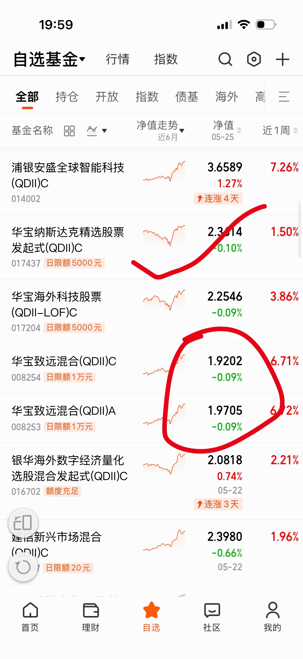 我以前都是买华宝，它比较纯粹，华宝致远都是美股，持有不少二梯队的半导体。而且Ap