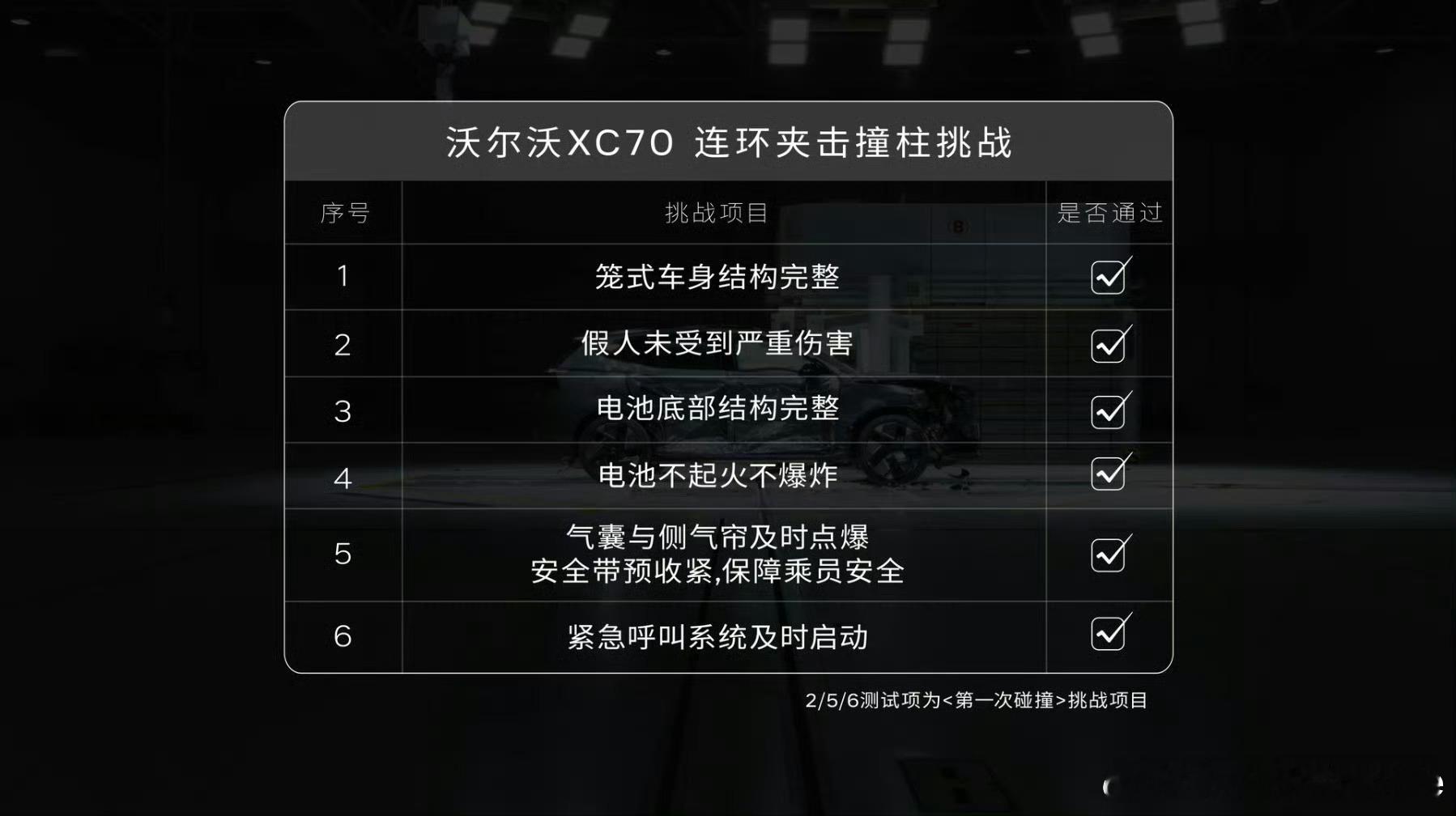 XC70被连续撞击三次会怎样 为了省钱省时间，现在很多车企极度依赖CAE（计算机