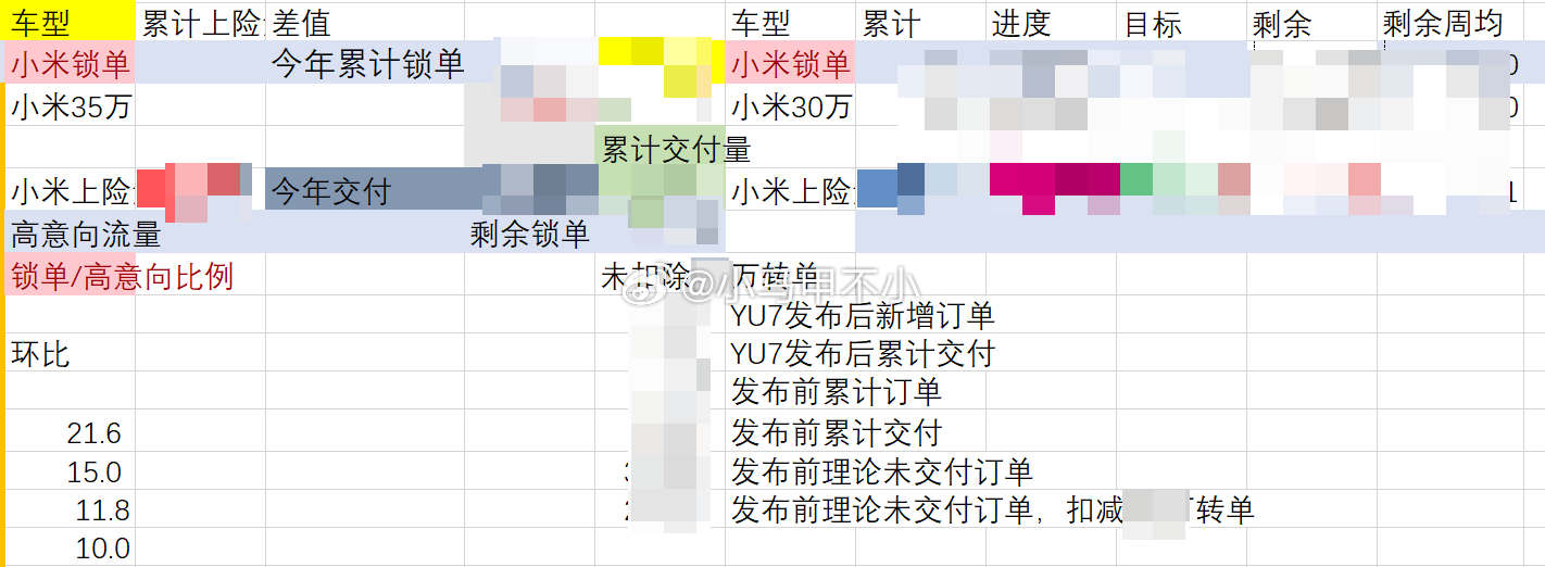 去年每周追踪的数据[，稍微推推就知道凭空流失了多少订单，价值大几百亿。今年的三个