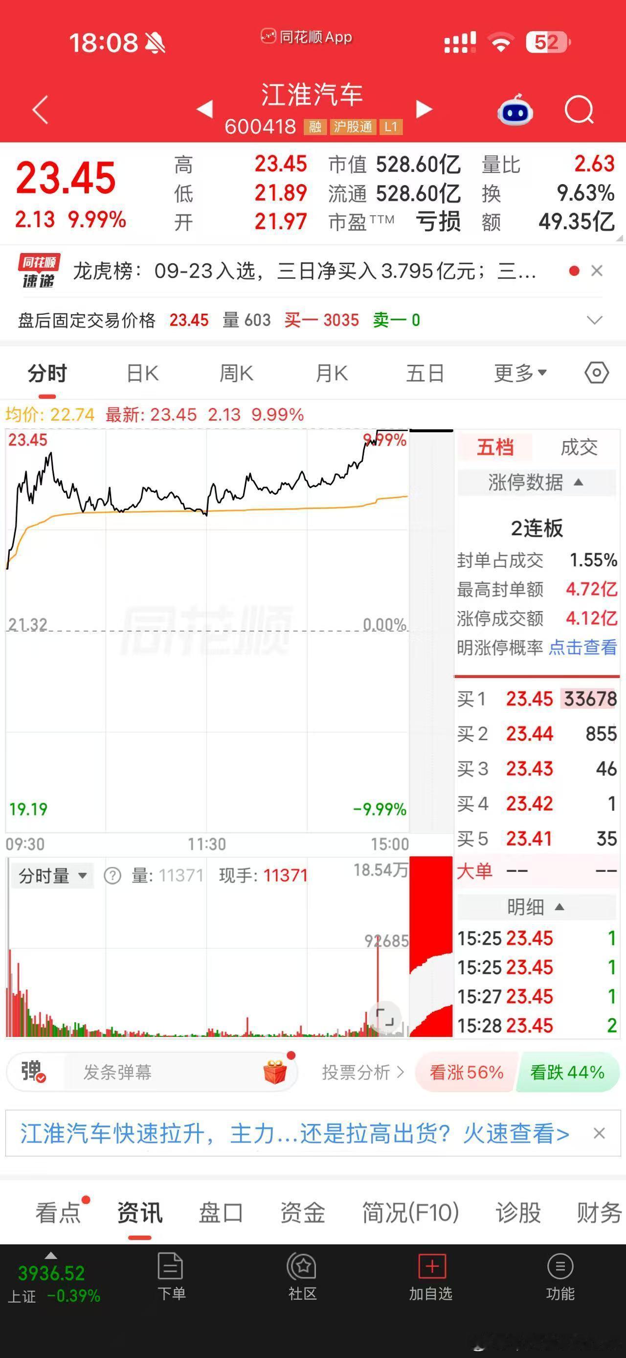 江淮汽车连续两个交易日涨停，资本市场对尊界鸿蒙智行合作模式信心持续提振。江汽董事